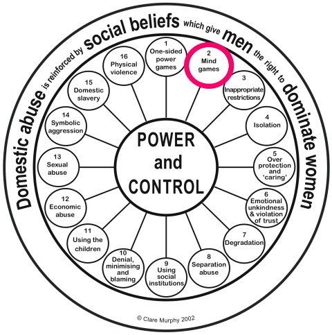 Common Mind Games People Play and How to Outsmart Them 