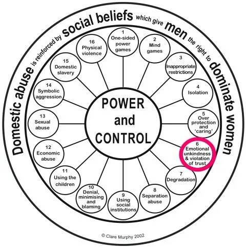 Tactic #6 — Emotional Unkindness & Violation of Trust