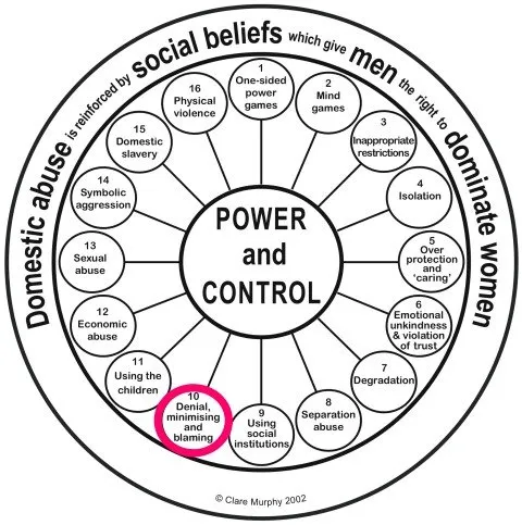 Tactic #10 — Denial, Minimising, Blaming